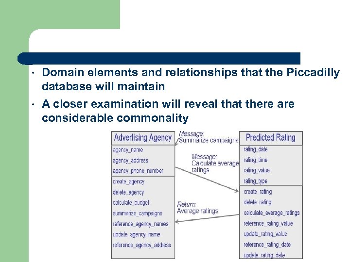  • Domain elements and relationships that the Piccadilly database will maintain • A