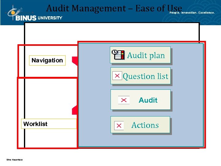 Audit Management – Ease of Use Navigation Audit plan Question list Audit Worklist Bina
