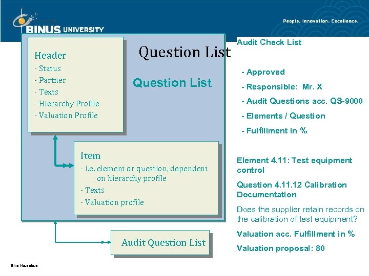 Question List Header - Status - Partner - Texts - Hierarchy Profile - Valuation