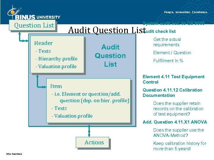 Question List System audit acc. to QS 9000 Audit Question List check list Header