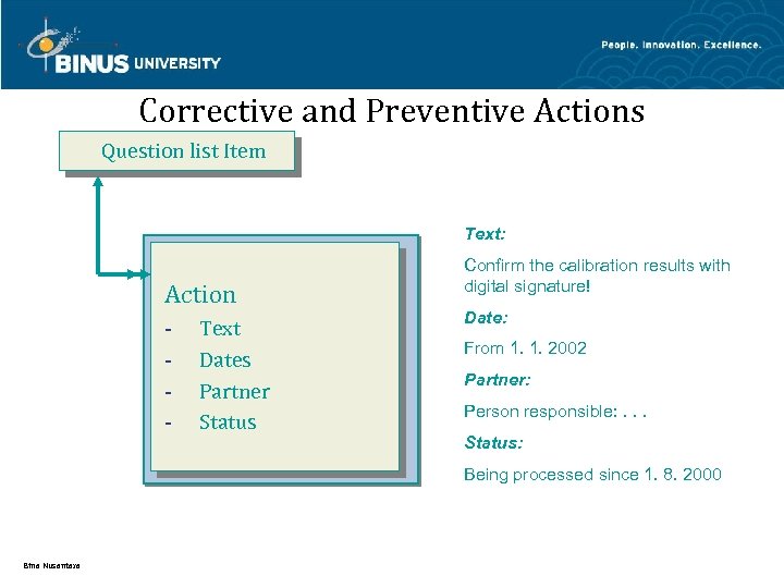 Corrective and Preventive Actions Question list Item Text: Action - Text Dates Partner Status