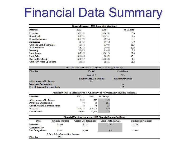 Financial Data Summary 