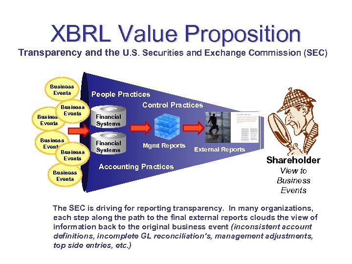 XBRL Value Proposition Transparency and the U. S. Securities and Exchange Commission (SEC) Business