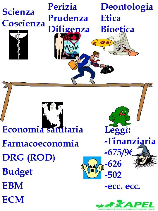 Perizia Scienza Prudenza Coscienza Diligenza Economia sanitaria Farmacoeconomia DRG (ROD) Budget EBM ECM Deontologia