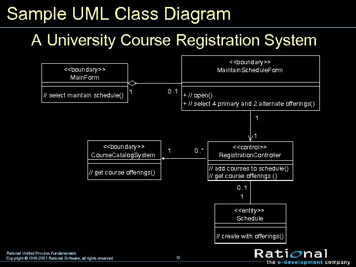 Sample UML Class Diagram A University Course Registration System <<boundary>> Maintain. Schedule. Form <<boundary>>