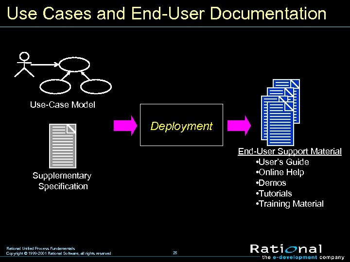Use Cases and End-User Documentation Use-Case Model Deployment End-User Support Material • User’s Guide