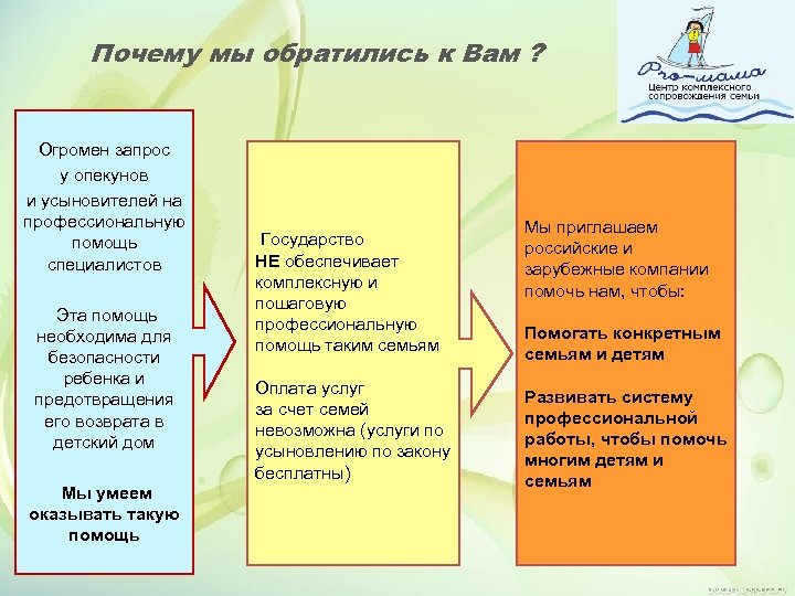 Почему мы обратились к Вам ? Огромен запрос у опекунов и усыновителей на профессиональную