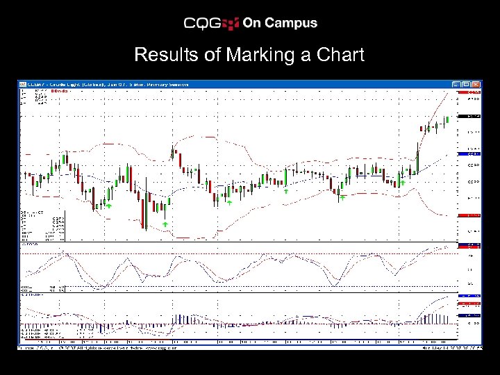 Results of Marking a Chart • • • Select entire condition Left-click Setup Right