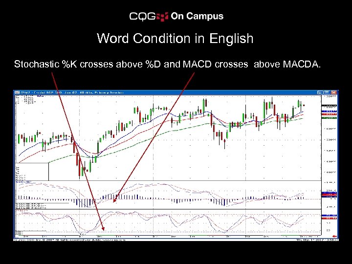 Word Condition in English Stochastic %K crosses above %D and MACD crosses above MACDA.