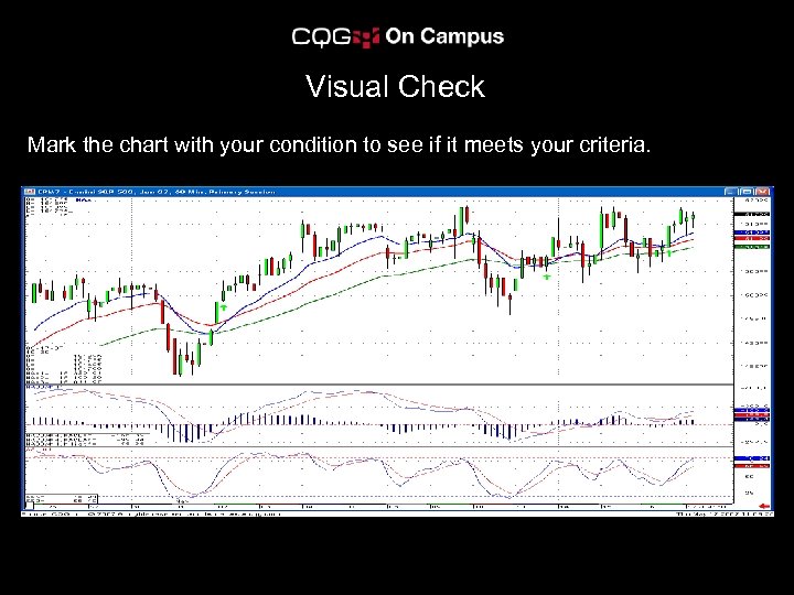 Visual Check Mark the chart with your condition to see if it meets your
