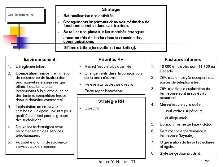 Stratégie Cas Téléphone inc. - Rationalisation des activités. - Changements importants dans ses méthodes