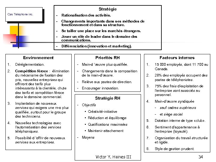 Stratégie Cas Téléphone inc. - Rationalisation des activités. - Changements importants dans ses méthodes
