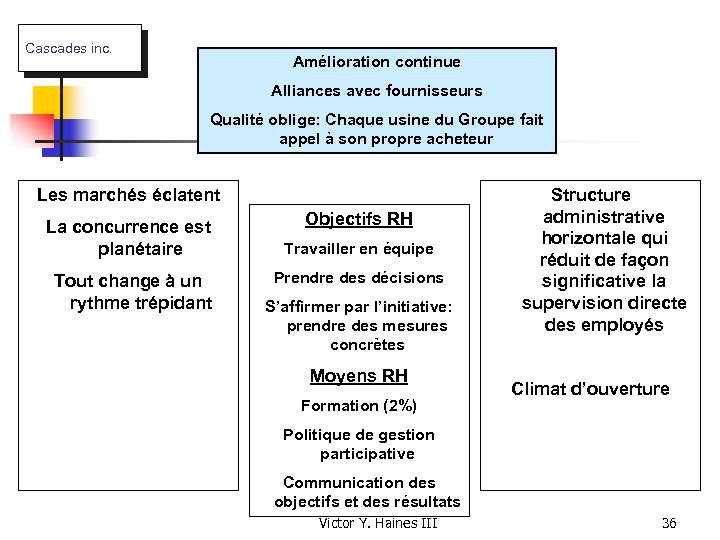 Cascades inc. Amélioration continue Alliances avec fournisseurs Qualité oblige: Chaque usine du Groupe fait