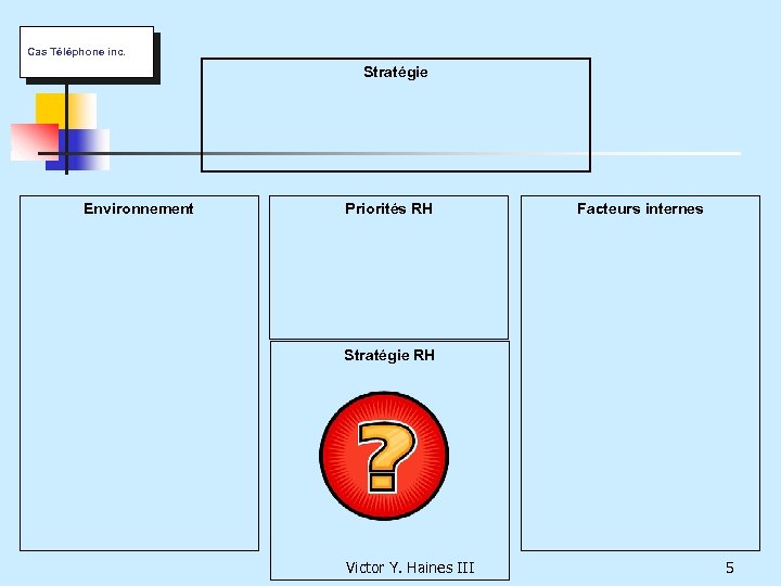 Cas Téléphone inc. Stratégie Environnement Priorités RH Facteurs internes Stratégie RH Victor Y. Haines