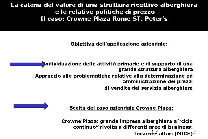 La catena del valore di una struttura ricettivo alberghiera e le relative politiche di