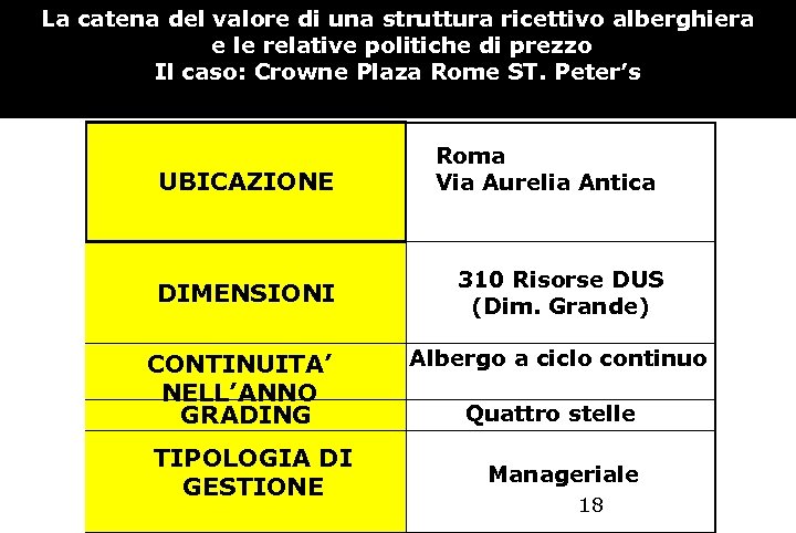 La catena del valore di una struttura ricettivo alberghiera e le relative politiche di