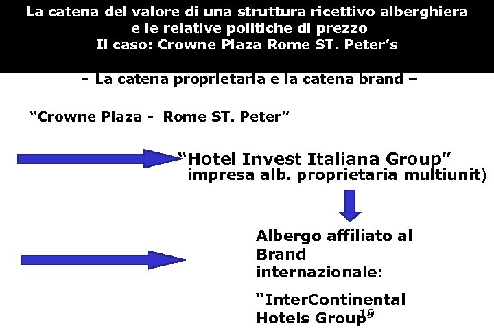 La catena del valore di una struttura ricettivo alberghiera e le relative politiche di