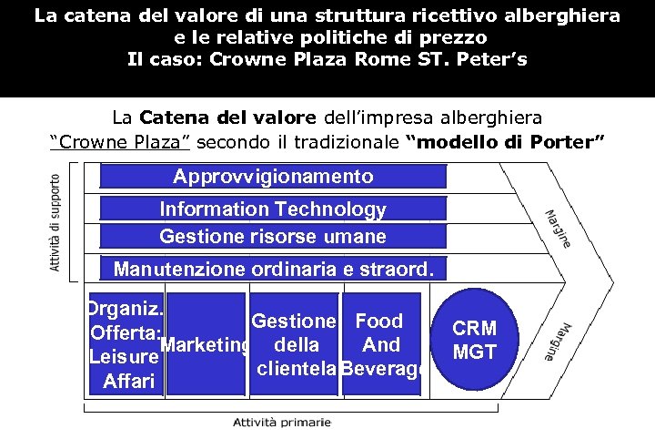 La catena del valore di una struttura ricettivo alberghiera e le relative politiche di