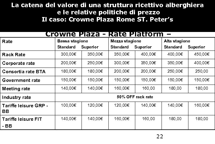 La catena del valore di una struttura ricettivo alberghiera e le relative politiche di