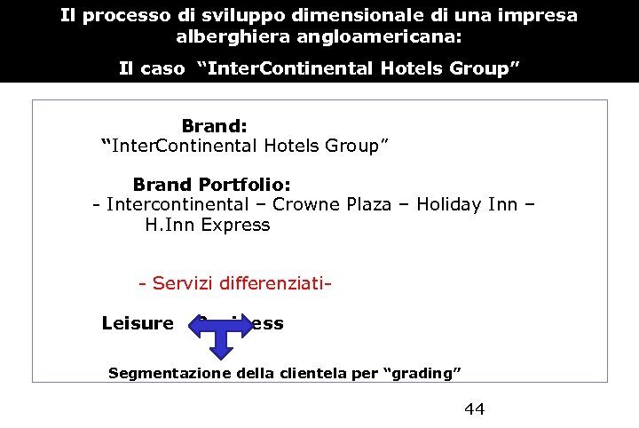 Il processo di sviluppo dimensionale di una impresa alberghiera angloamericana: Il caso “Inter. Continental