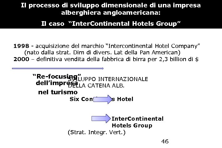 Il processo di sviluppo dimensionale di una impresa alberghiera angloamericana: Il caso “Inter. Continental