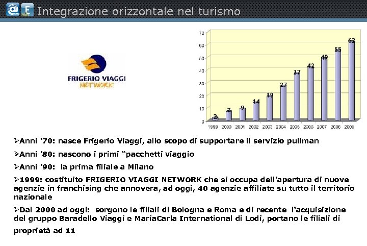 Integrazione orizzontale nel turismo ØAnni ‘ 70: nasce Frigerio Viaggi, allo scopo di supportare