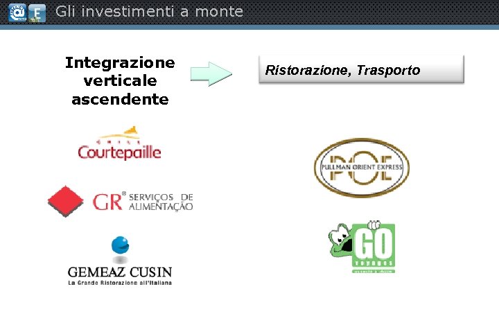 Gli investimenti a monte Integrazione verticale ascendente Ristorazione, Trasporto 