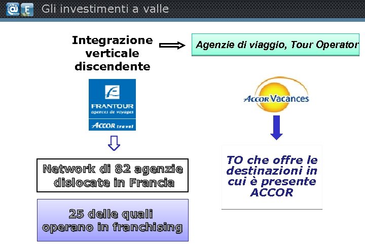Gli investimenti a valle Integrazione verticale discendente Network di 82 agenzie dislocate in Francia