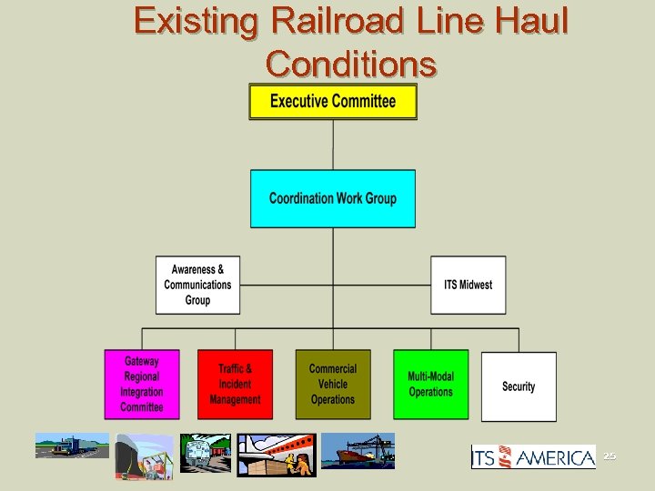 Existing Railroad Line Haul Conditions 25 