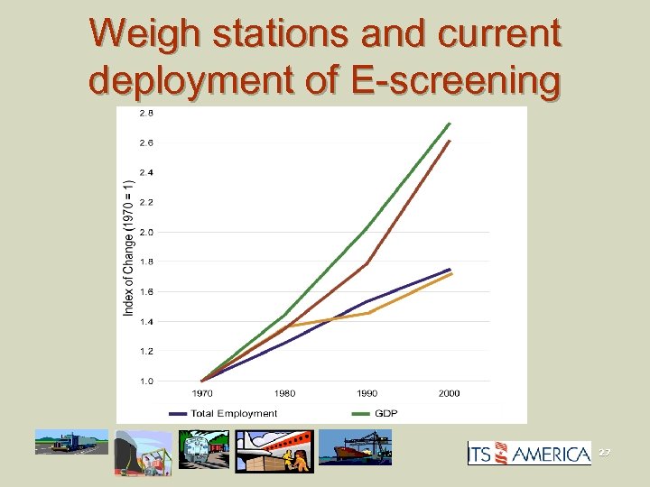 Weigh stations and current deployment of E-screening 27 