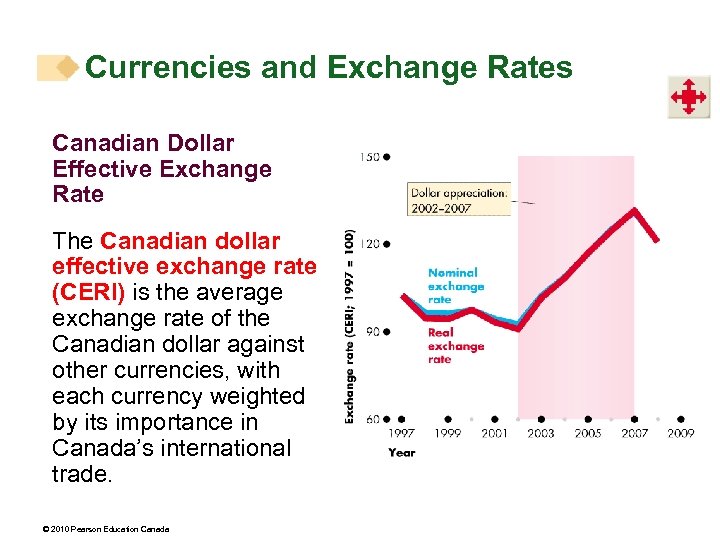 Currencies and Exchange Rates Canadian Dollar Effective Exchange Rate The Canadian dollar effective exchange