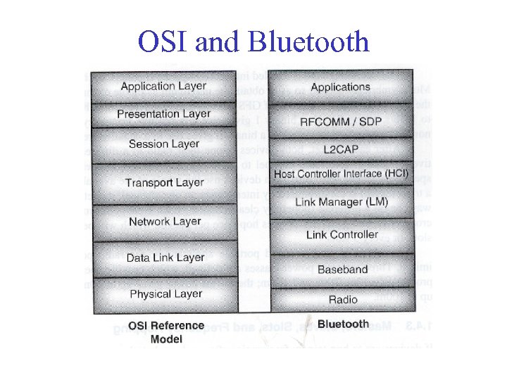 OSI and Bluetooth 