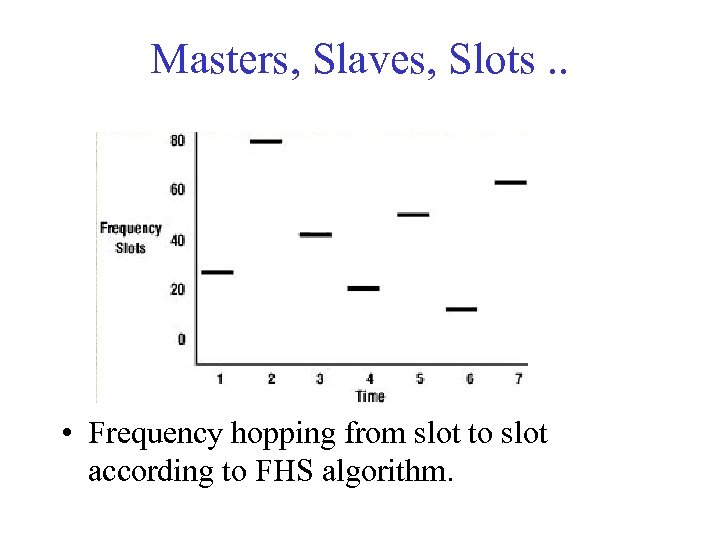 Masters, Slaves, Slots. . • Frequency hopping from slot to slot according to FHS