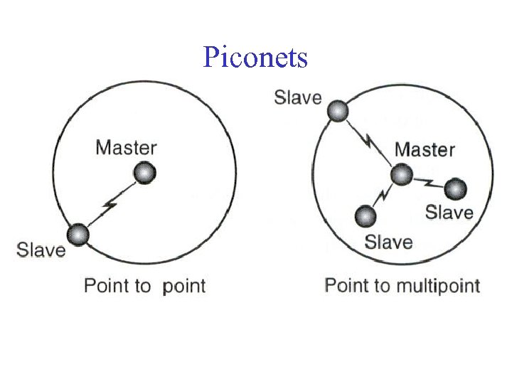 Piconets 