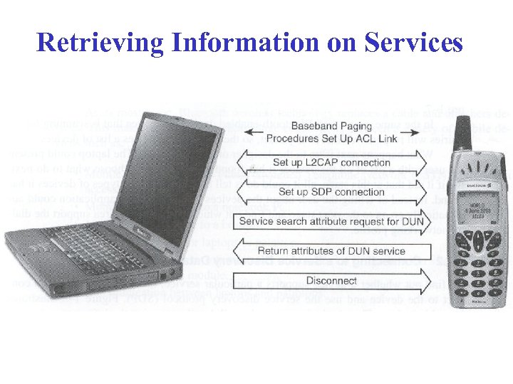 Retrieving Information on Services 
