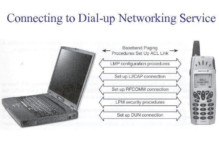 Connecting to Dial-up Networking Service 
