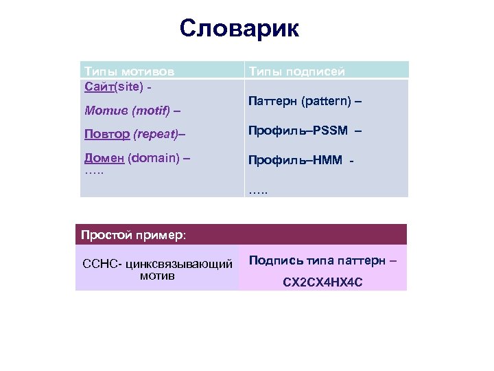 Словарик Типы мотивов Сайт(site) Мотив (motif) – Типы подписей Паттерн (pattern) – Повтор (repeat)–