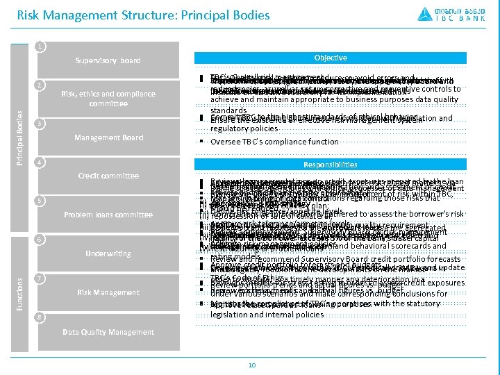 Risk Management Structure: Principal Bodies 1 Objective Supervisory board Principal Bodies 2 Risk, ethics