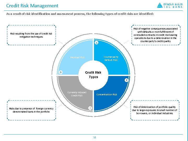 Credit Risk Management As a result of risk identification and assessment process, the following