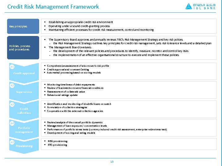 Credit Risk Management Framework Policies, process and procedures Establishing an appropriate credit risk environment