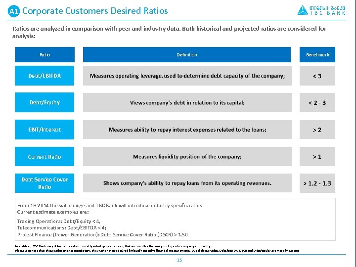 A 1 A. Corporate Customers Desired Ratios are analyzed in comparison with peer and