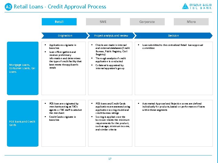 A 2 A. Retail Loans - Credit Approval Process Retail SME Origination § §