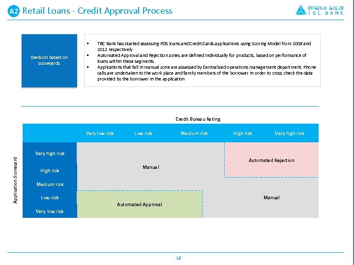 A 2 A. Retail Loans - Credit Approval Process § Decision based on scorecards