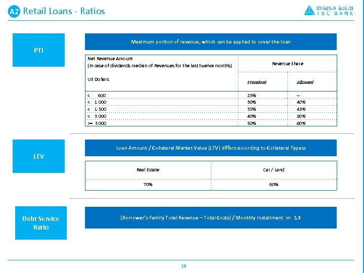 A 2 A. Retail Loans - Ratios Maximum portion of revenue, which can be