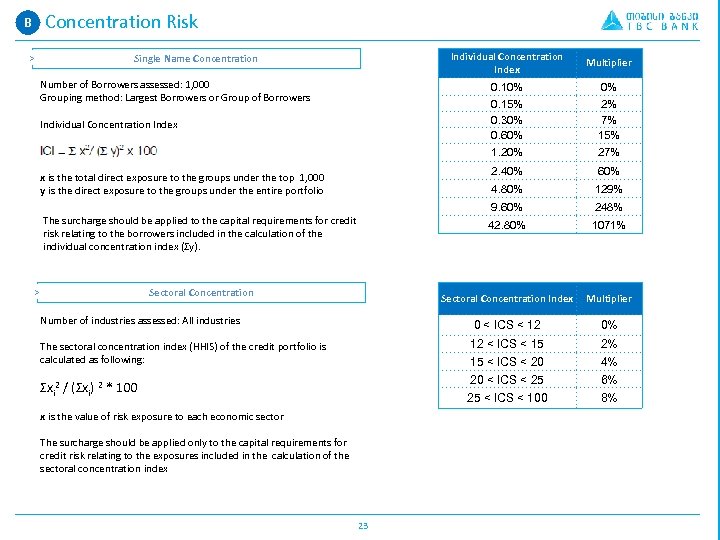 B A. Concentration Risk Individual Concentration Index x is the value of risk exposure