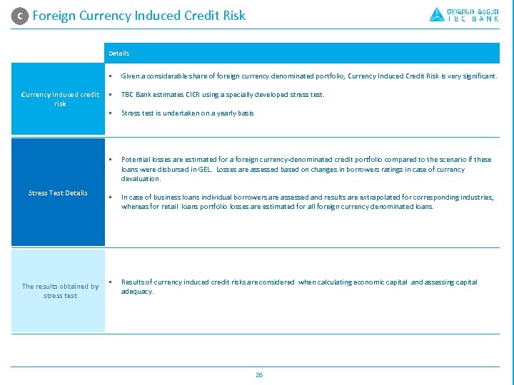 C A. Foreign Currency Induced Credit Risk Details § Currency induced credit § risk