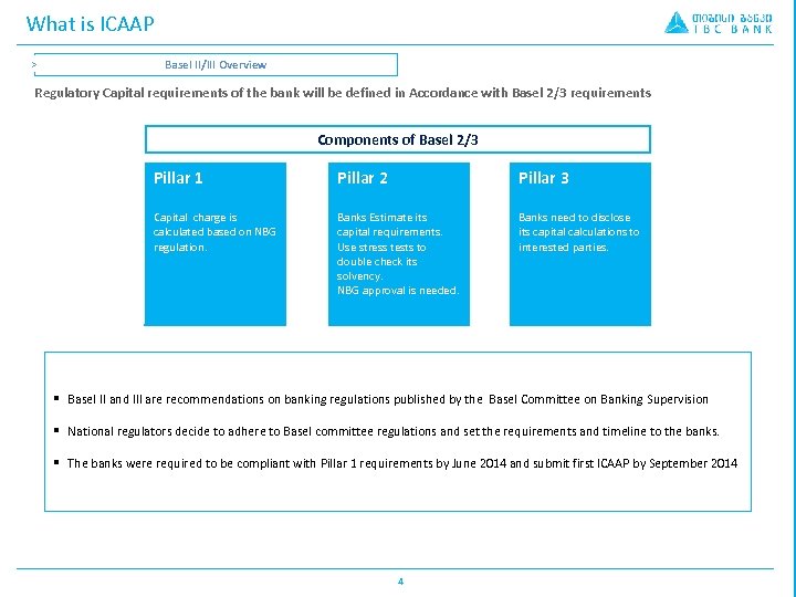 What is ICAAP > Basel II/III Overview Regulatory Capital requirements of the bank will