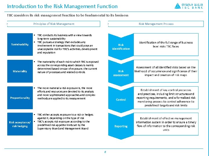 Introduction to the Risk Management Function TBC considers its risk management function to be