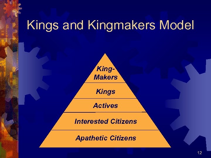 Kings and Kingmakers Model King. Makers Kings Actives Interested Citizens Apathetic Citizens 12 