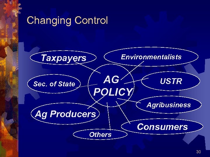 Changing Control Taxpayers Sec. of State Environmentalists AG POLICY Ag Producers Others USTR Agribusiness